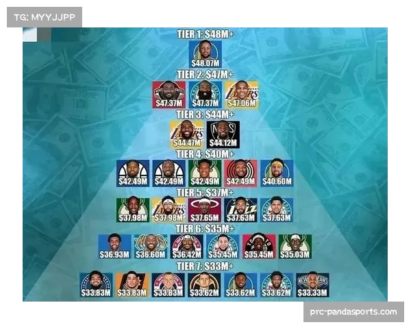 骑士客场战绩24胜14负 哈登加兰后场数据组合见效